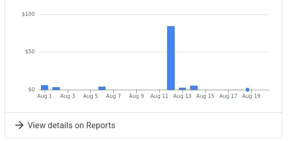 My Gemini2.5 pro spike after CLI was acting weird one day