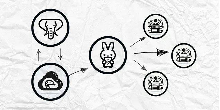 My Application Architecture Choices for 2024