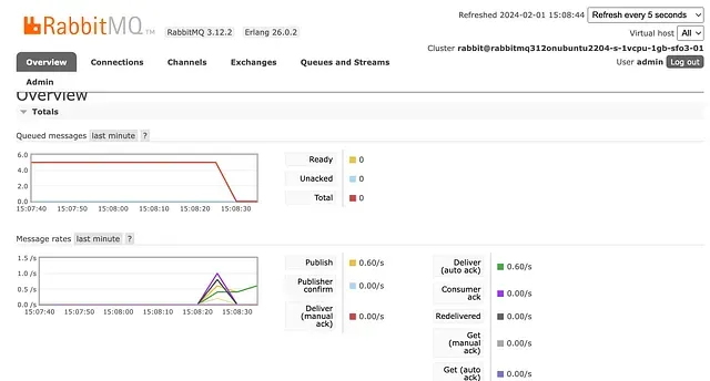 rabbitMQ dashboard show messages in the queue being consumed by worker processes